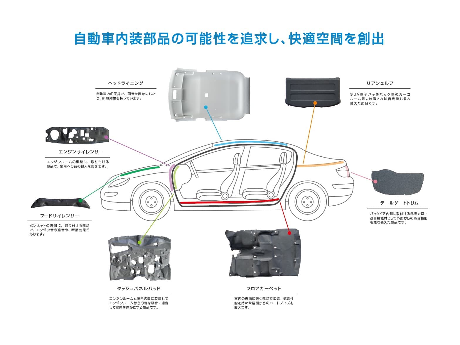 自動車内装部品の可能性を追求し、快適空間を創出