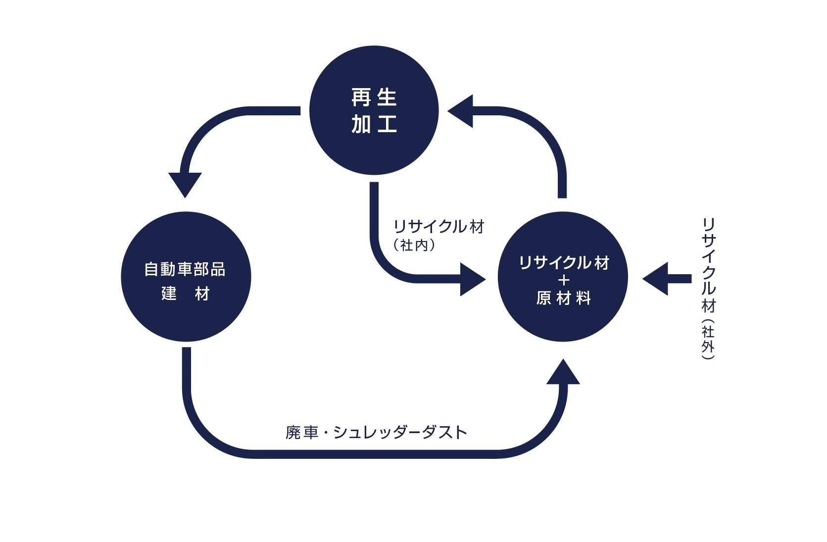 三乗工業の経営理念と事業イメージ